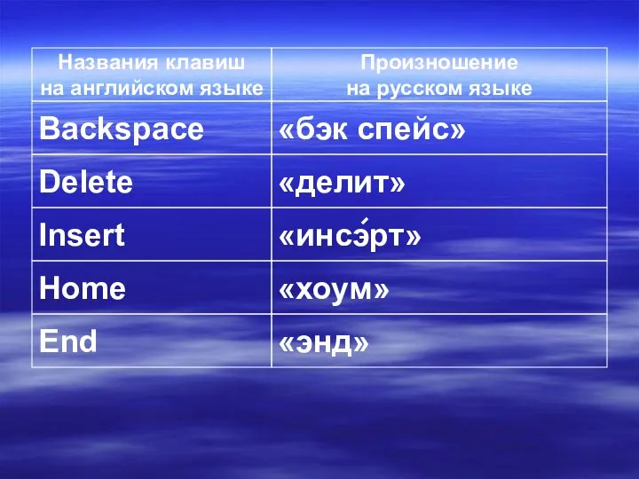 Backspace Delete Insert Home End «бэк спейс» «делит» «инсэрт» «хоум» «энд»