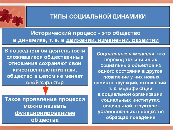 ТИПЫ СОЦИАЛЬНОЙ ДИНАМИКИ Исторический процесс - это общество в динамике, т.