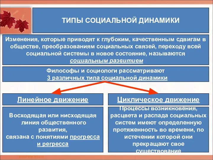 ТИПЫ СОЦИАЛЬНОЙ ДИНАМИКИ Изменения, которые приводят к глубоким, качественным сдвигам в