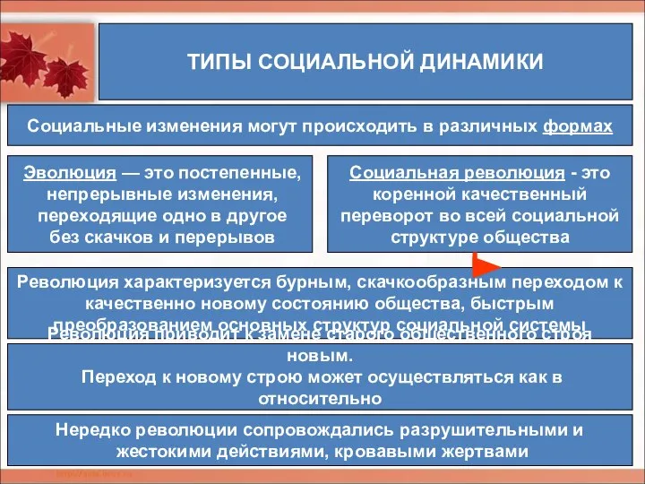 ТИПЫ СОЦИАЛЬНОЙ ДИНАМИКИ Социальные изменения могут происходить в различных формах Эволюция