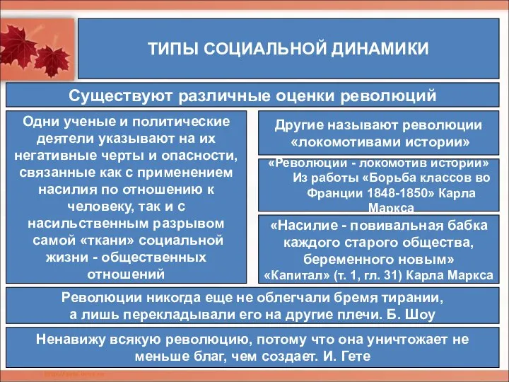 ТИПЫ СОЦИАЛЬНОЙ ДИНАМИКИ Существуют различные оценки революций Одни ученые и политические