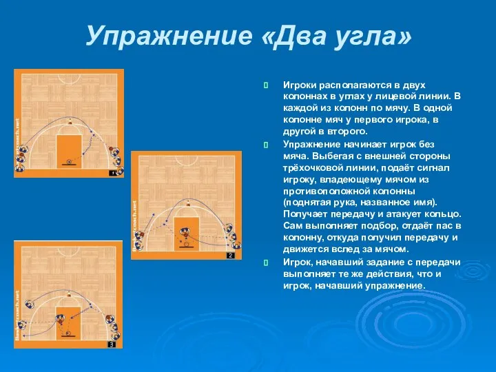 Упражнение «Два угла» Игроки располагаются в двух колоннах в углах у