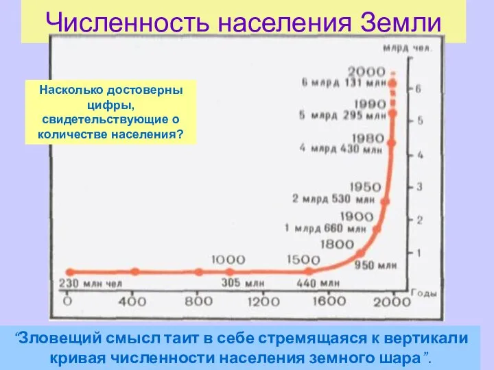 Численность населения Земли Насколько достоверны цифры, свидетельствующие о количестве населения? “Зловещий