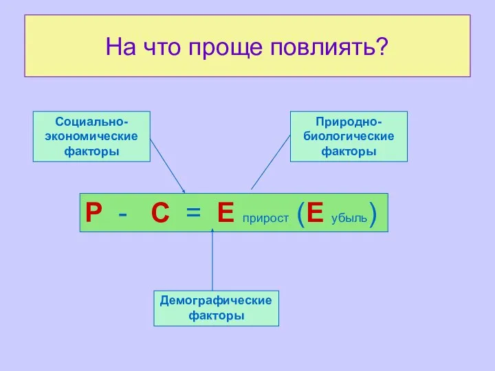 На что проще повлиять? Р - С = Е прирост (Е