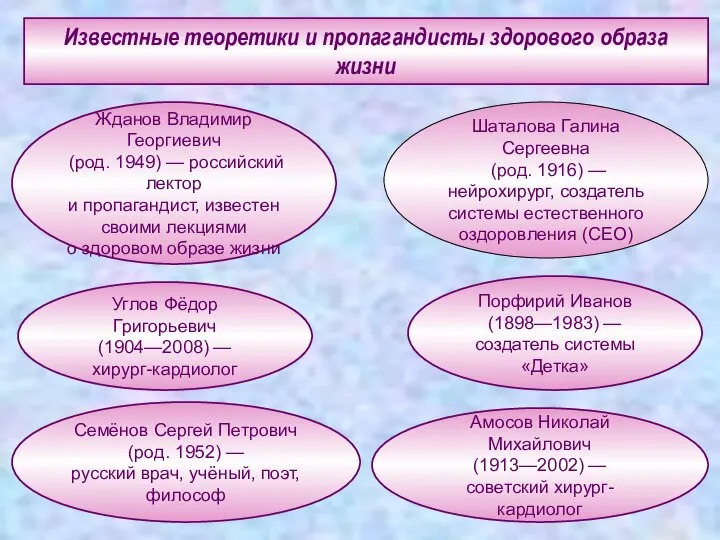 Известные теоретики и пропагандисты здорового образа жизни Амосов Николай Михайлович (1913—2002)