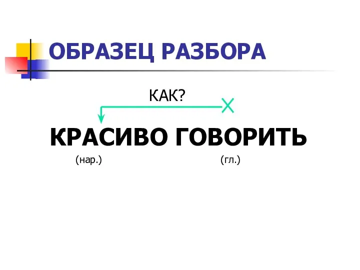 ОБРАЗЕЦ РАЗБОРА КРАСИВО ГОВОРИТЬ (нар.) (гл.) КАК?