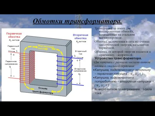 Обмотки трансформатора. Трансформатор имеет две изолированные обмотки, помещенные на стальном магнитопроводе.