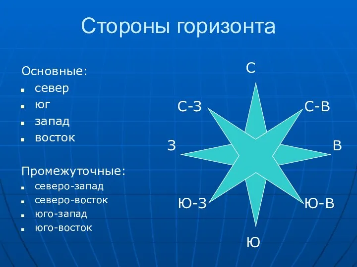 Стороны горизонта Основные: север юг запад восток Промежуточные: северо-запад северо-восток юго-запад