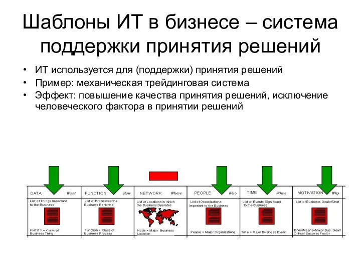 Шаблоны ИТ в бизнесе – система поддержки принятия решений ИТ используется