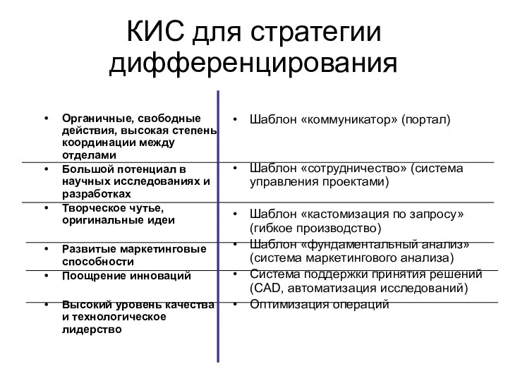 КИС для стратегии дифференцирования Органичные, свободные действия, высокая степень координации между