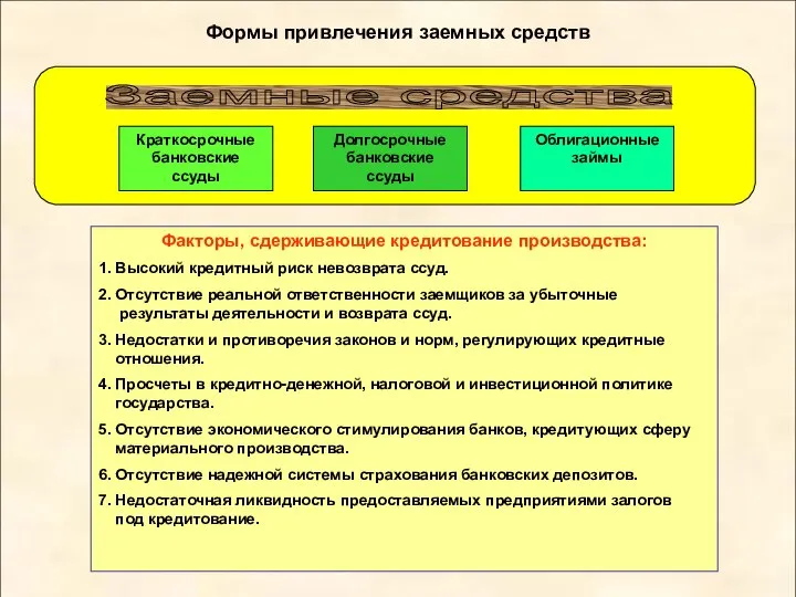 Формы привлечения заемных средств Краткосрочные банковские ссуды Долгосрочные банковские ссуды Облигационные