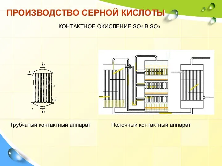 ПРОИЗВОДСТВО СЕРНОЙ КИСЛОТЫ КОНТАКТНОЕ ОКИСЛЕНИЕ SO2 В SO3 Полочный контактный аппарат Трубчатый контактный аппарат