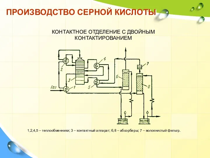 ПРОИЗВОДСТВО СЕРНОЙ КИСЛОТЫ КОНТАКТНОЕ ОТДЕЛЕНИЕ С ДВОЙНЫМ КОНТАКТИРОВАНИЕМ 1,2,4,5 – теплообменники;