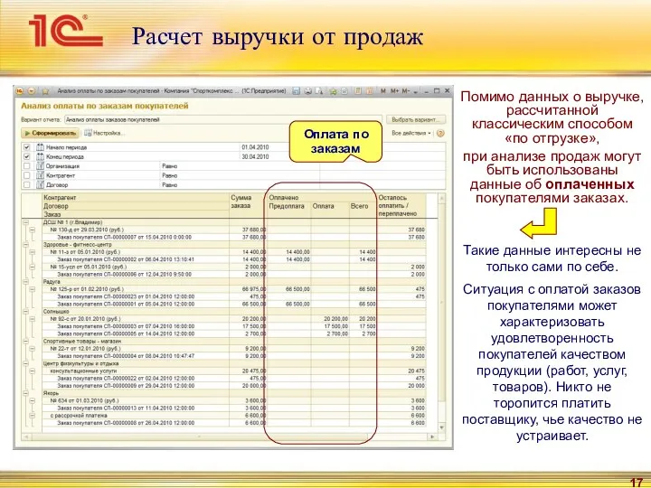 Расчет выручки от продаж Помимо данных о выручке, рассчитанной классическим способом