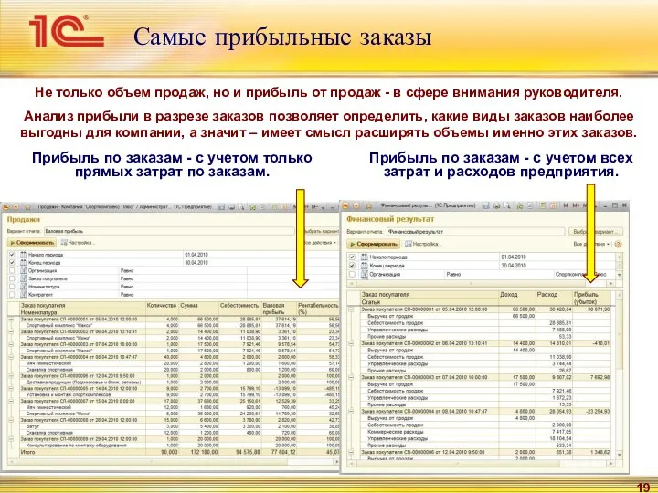 Самые прибыльные заказы Не только объем продаж, но и прибыль от