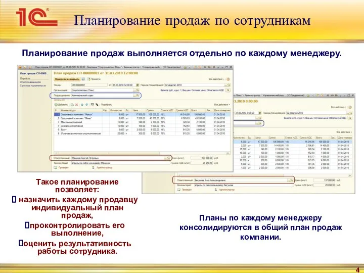 Планирование продаж по сотрудникам Планирование продаж выполняется отдельно по каждому менеджеру.