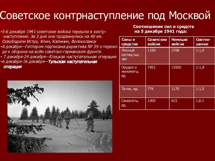 Советское контрнаступление под Москвой 5-6 декабря 1941-советские войска перешли в контр-