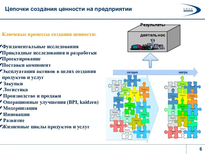 Цепочки создания ценности на предприятии Ключевые процессы создания ценности: Фундаментальные исследования