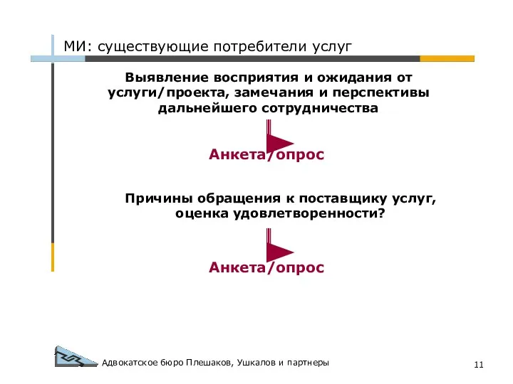 Адвокатское бюро Плешаков, Ушкалов и партнеры Выявление восприятия и ожидания от