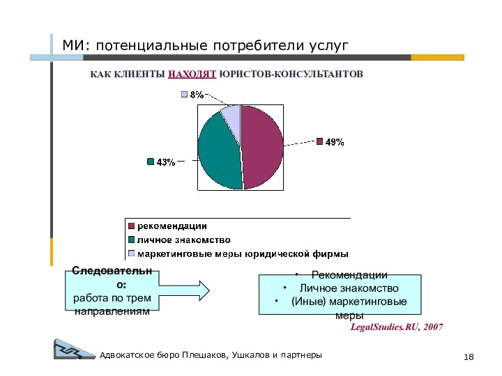 Адвокатское бюро Плешаков, Ушкалов и партнеры Следовательно: работа по трем направлениям