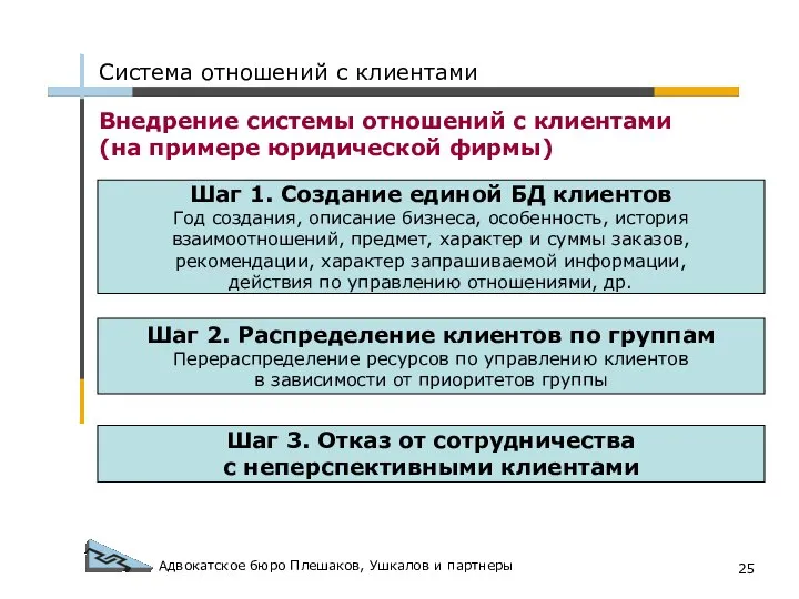 Адвокатское бюро Плешаков, Ушкалов и партнеры Внедрение системы отношений с клиентами