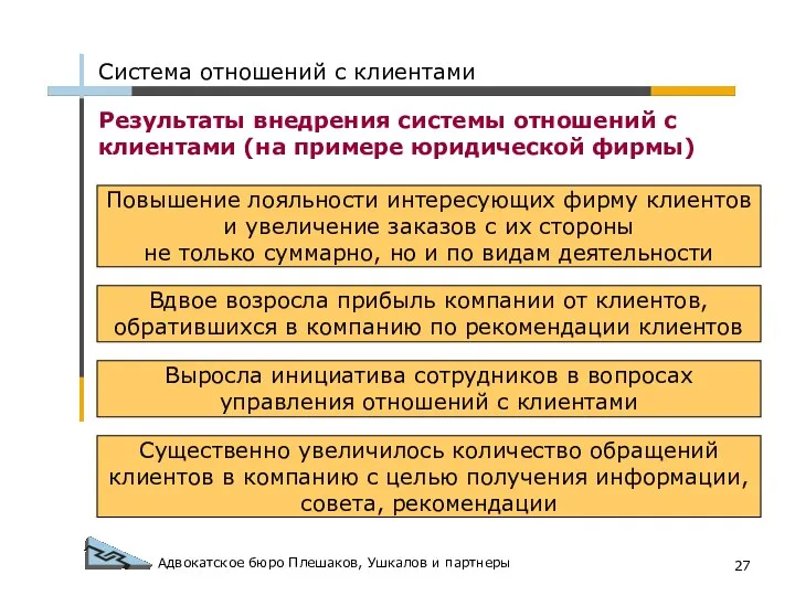 Адвокатское бюро Плешаков, Ушкалов и партнеры Результаты внедрения системы отношений с
