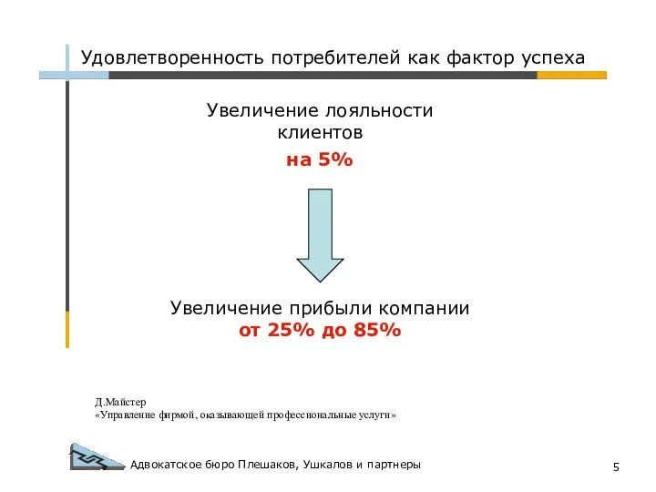 Адвокатское бюро Плешаков, Ушкалов и партнеры Увеличение лояльности клиентов на 5%