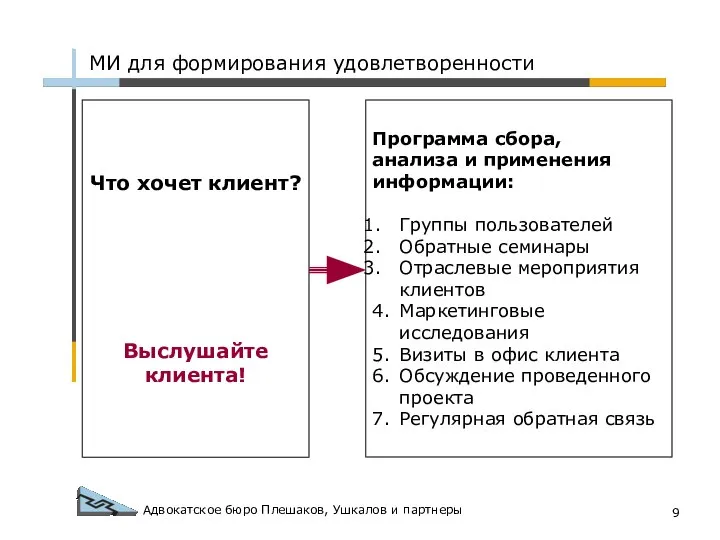 Адвокатское бюро Плешаков, Ушкалов и партнеры МИ для формирования удовлетворенности Что