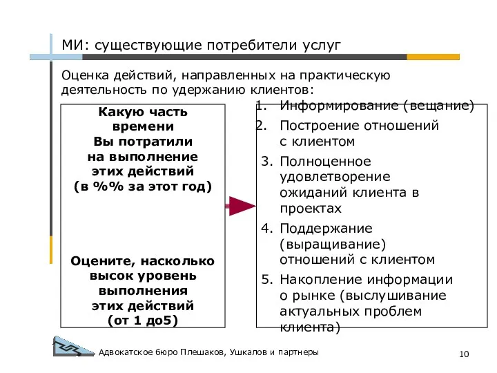 Адвокатское бюро Плешаков, Ушкалов и партнеры Оценка действий, направленных на практическую