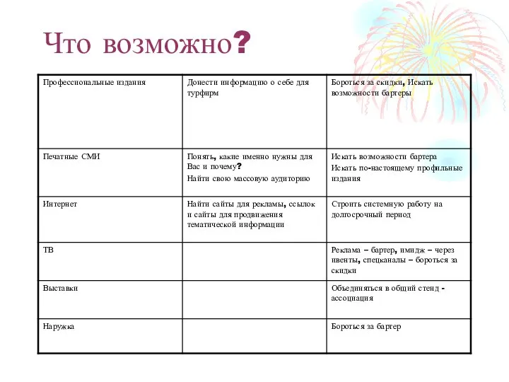 Что возможно?