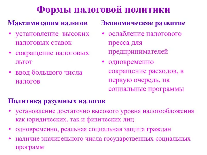 Формы налоговой политики Максимизация налогов установление высоких налоговых ставок сокращение налоговых