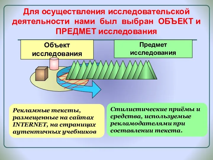 Стилистические приёмы и средства, используемые рекламодателями при составлении текста. Рекламные тексты,