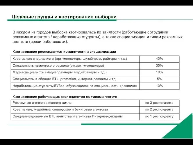 Целевые группы и квотирование выборки В каждом из городов выборка квотировалась