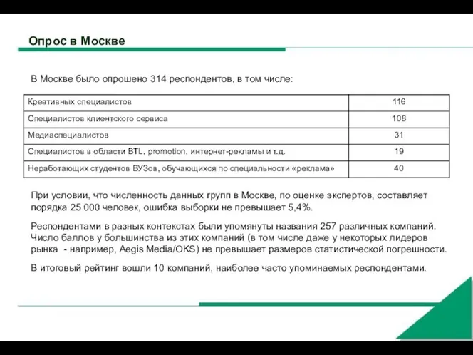 Опрос в Москве В Москве было опрошено 314 респондентов, в том