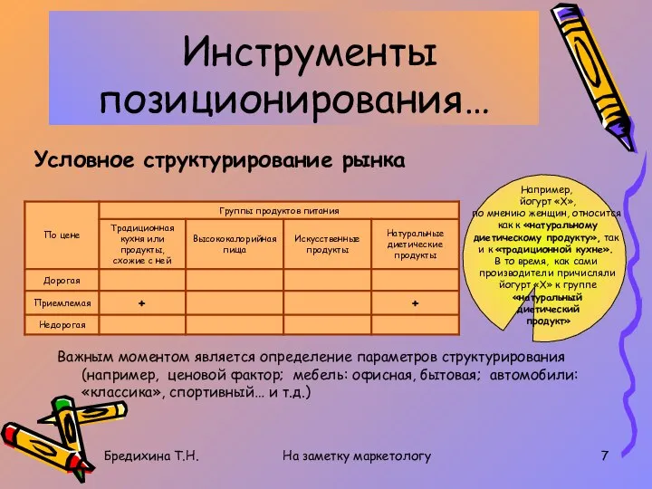 Бредихина Т.Н. На заметку маркетологу Инструменты позиционирования… Условное структурирование рынка Важным