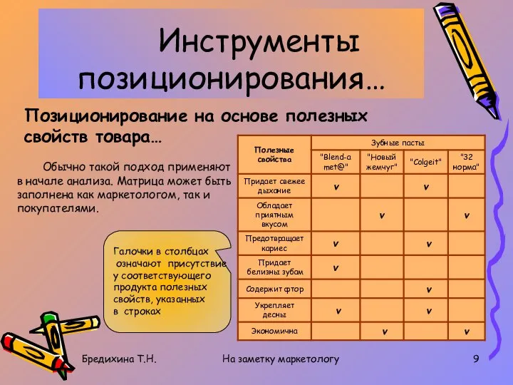 Бредихина Т.Н. На заметку маркетологу Инструменты позиционирования… Позиционирование на основе полезных свойств товара…