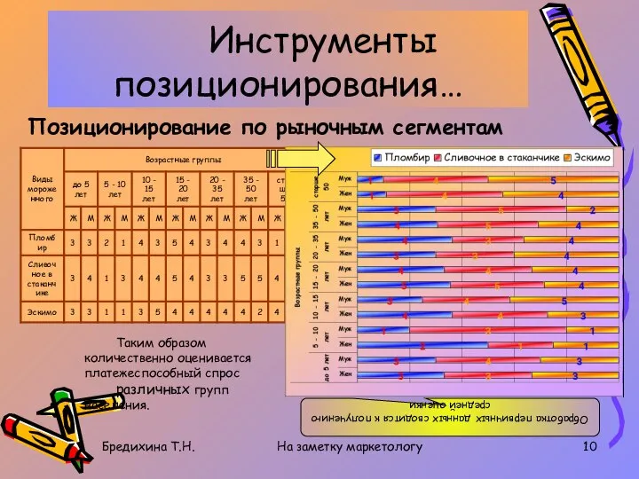 Бредихина Т.Н. На заметку маркетологу Инструменты позиционирования… Позиционирование по рыночным сегментам