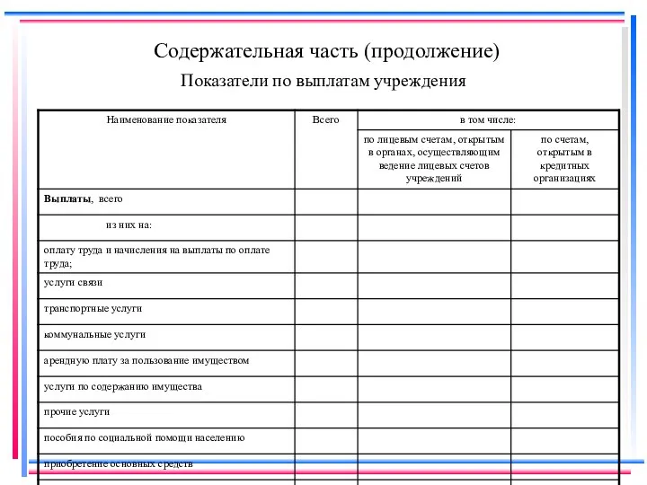 Содержательная часть (продолжение) Показатели по выплатам учреждения