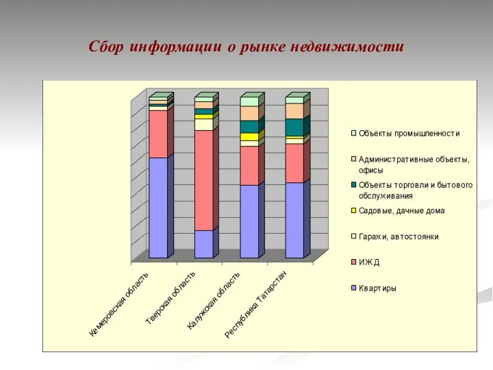 Сбор информации о рынке недвижимости