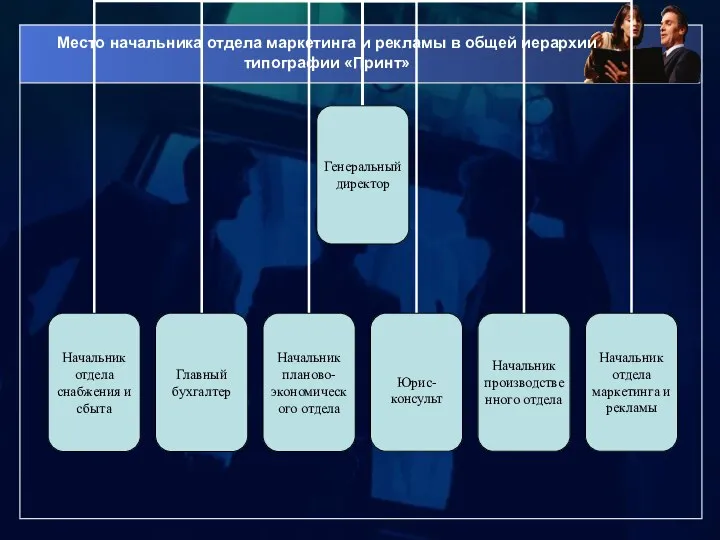 Место начальника отдела маркетинга и рекламы в общей иерархии типографии «Принт»