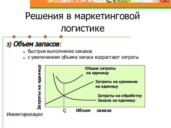Решения в маркетинговой логистике 3) Объем запасов: быстрое выполнение заказов с