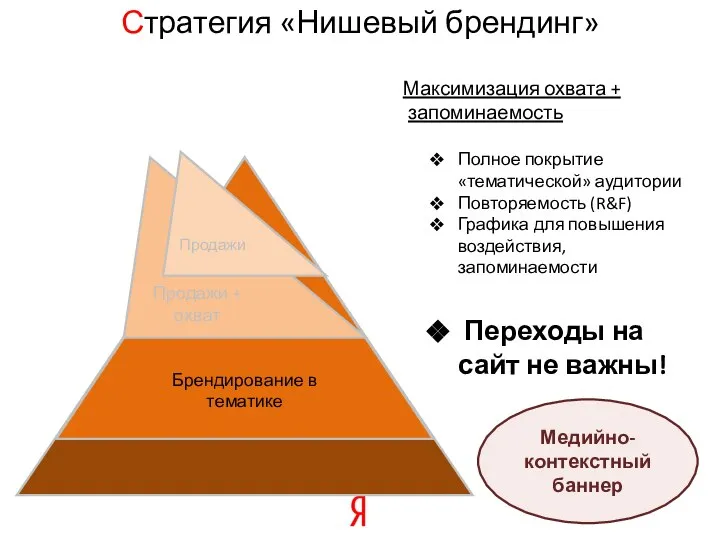 Стратегия «Нишевый брендинг» Максимизация охвата + запоминаемость Полное покрытие «тематической» аудитории