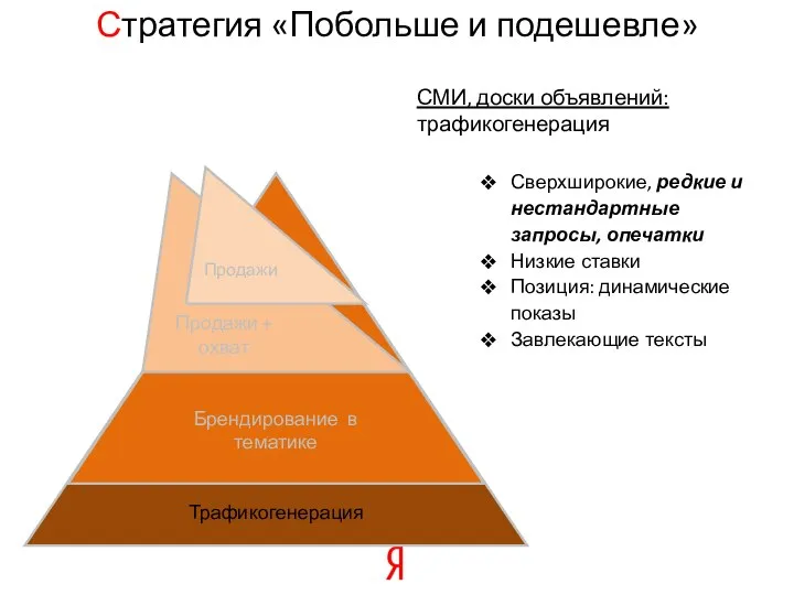 Стратегия «Побольше и подешевле» СМИ, доски объявлений: трафикогенерация Сверхширокие, редкие и