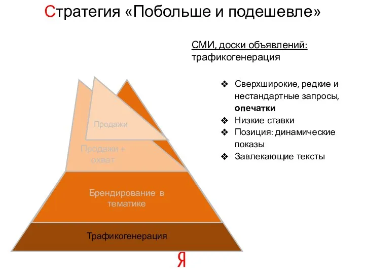 Стратегия «Побольше и подешевле» СМИ, доски объявлений: трафикогенерация Сверхширокие, редкие и