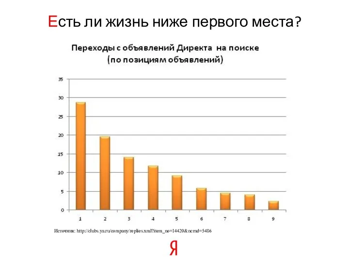 Есть ли жизнь ниже первого места? Источник: http://clubs.ya.ru/company/replies.xml?item_no=14420&ncrnd=5486