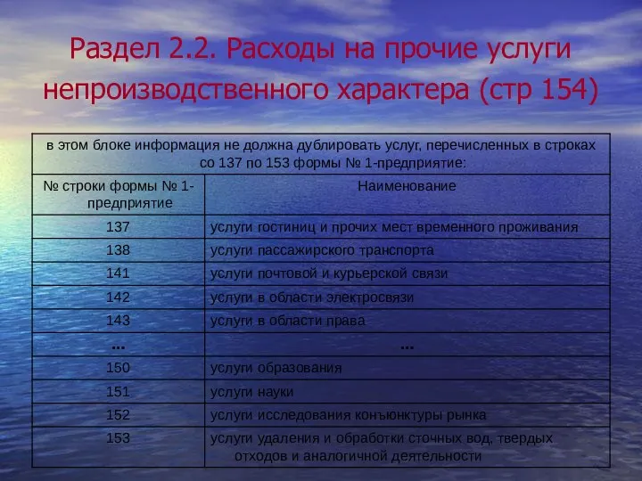 Раздел 2.2. Расходы на прочие услуги непроизводственного характера (стр 154)