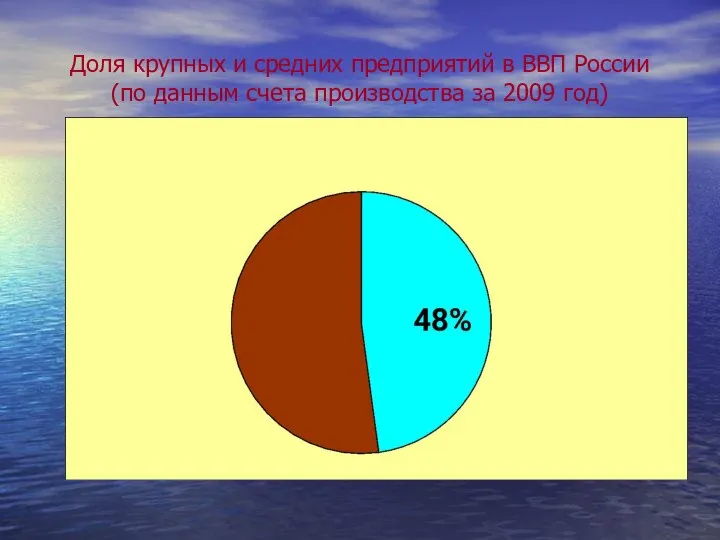 Доля крупных и средних предприятий в ВВП России (по данным счета производства за 2009 год)