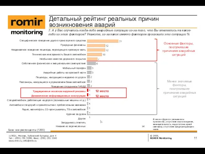 119021, Москва, Зубовский бульвар, дом 4 Тел.: (095) 795 3388; Факс: