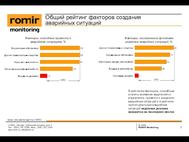 119021, Москва, Зубовский бульвар, дом 4 Тел.: (095) 795 3388; Факс: