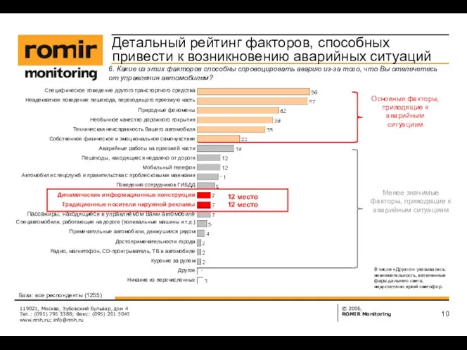 119021, Москва, Зубовский бульвар, дом 4 Тел.: (095) 795 3388; Факс: